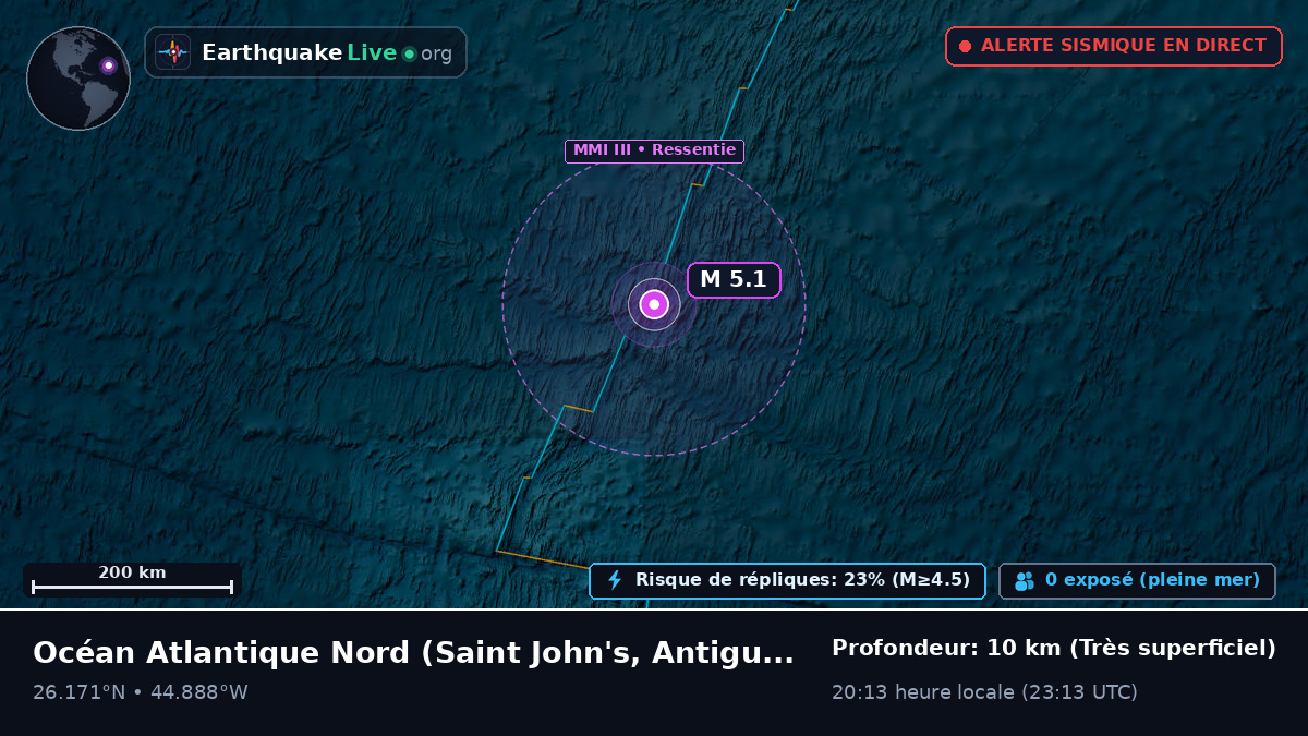 Océan Atlantique Nord (Antigua and Barbuda)