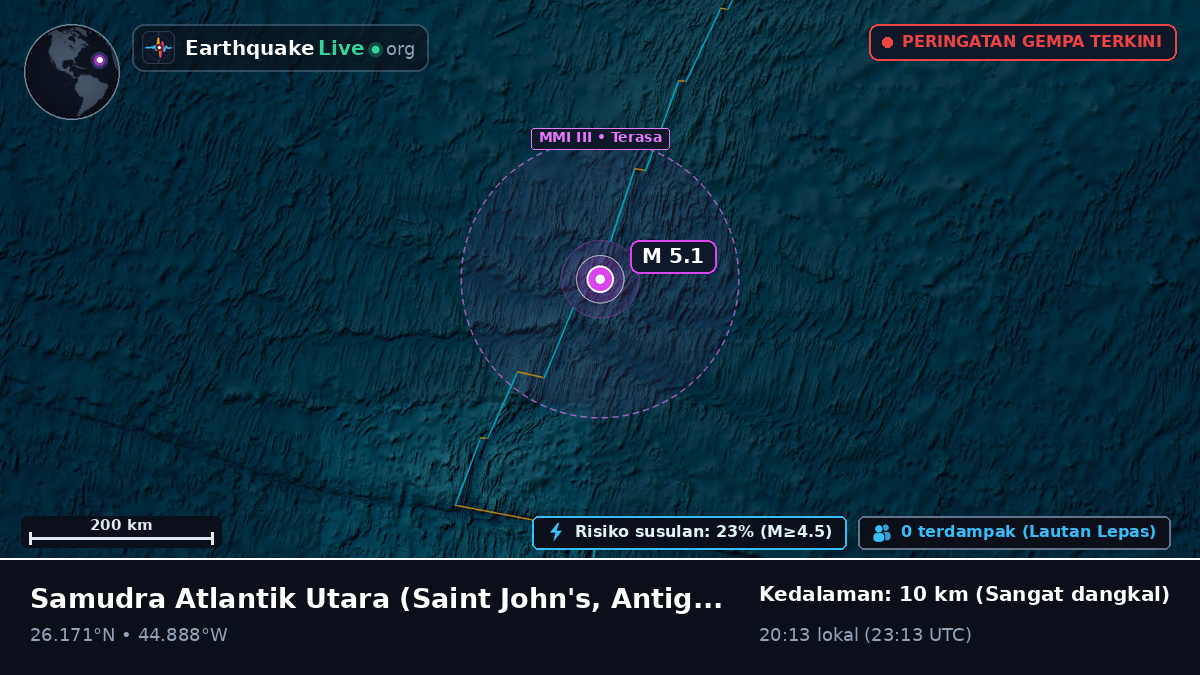 Samudra Atlantik Utara (Antigua and Barbuda)