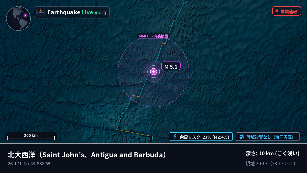 北大西洋 (Antigua and Barbuda)