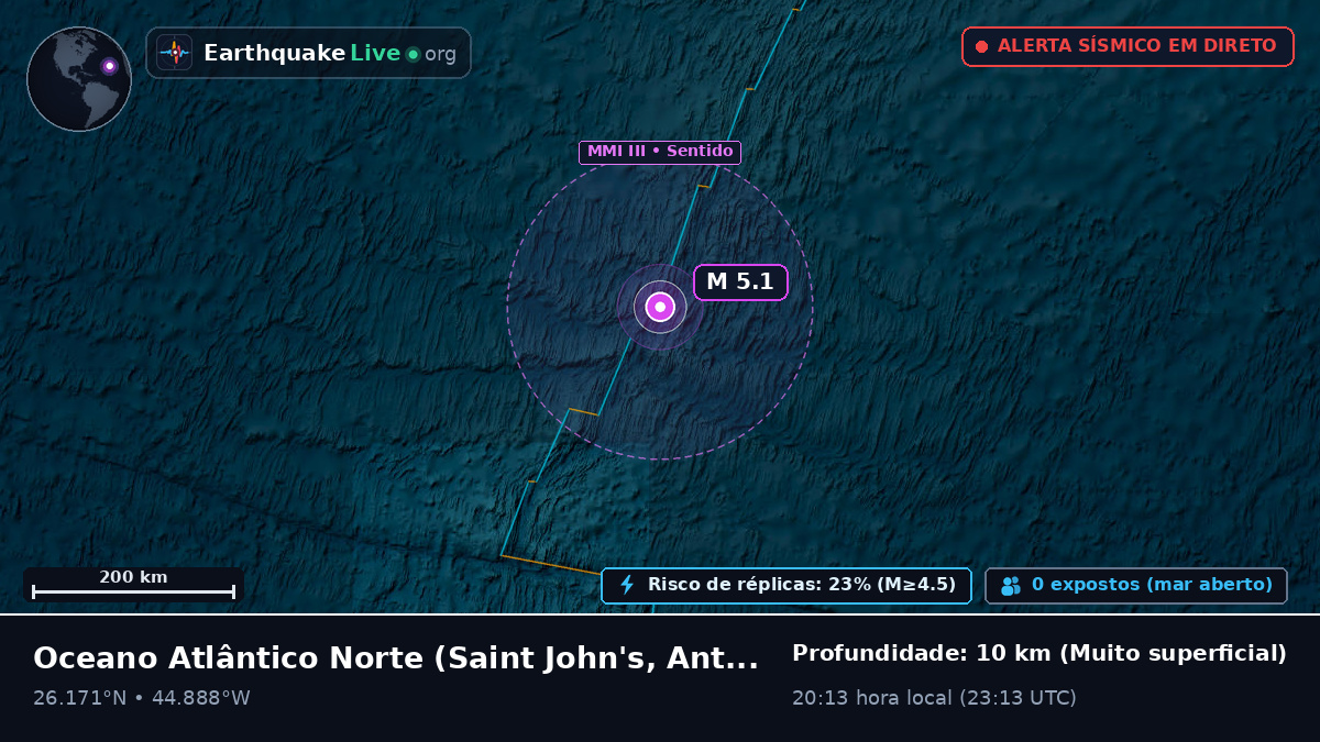 Oceano Atlântico Norte (Antigua and Barbuda)