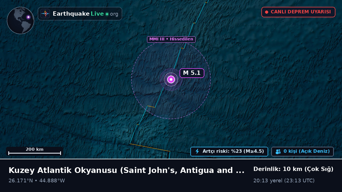 Kuzey Atlantik Okyanusu (Antigua and Barbuda)