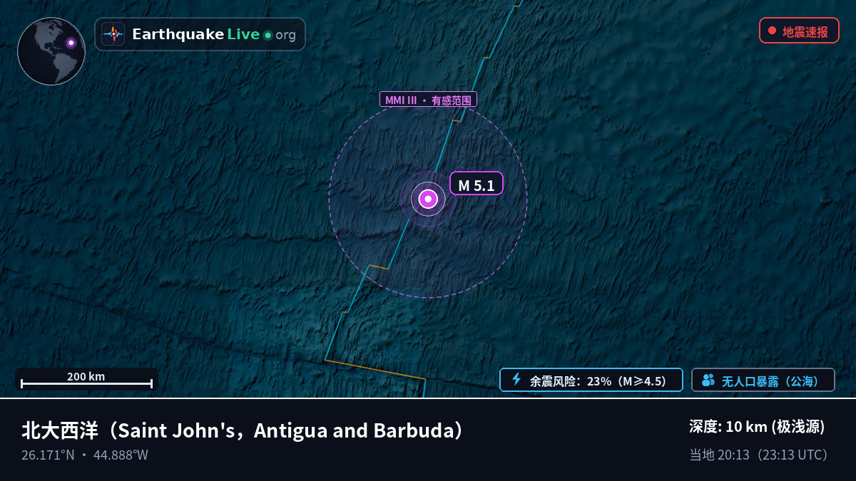北大西洋 (Antigua and Barbuda)