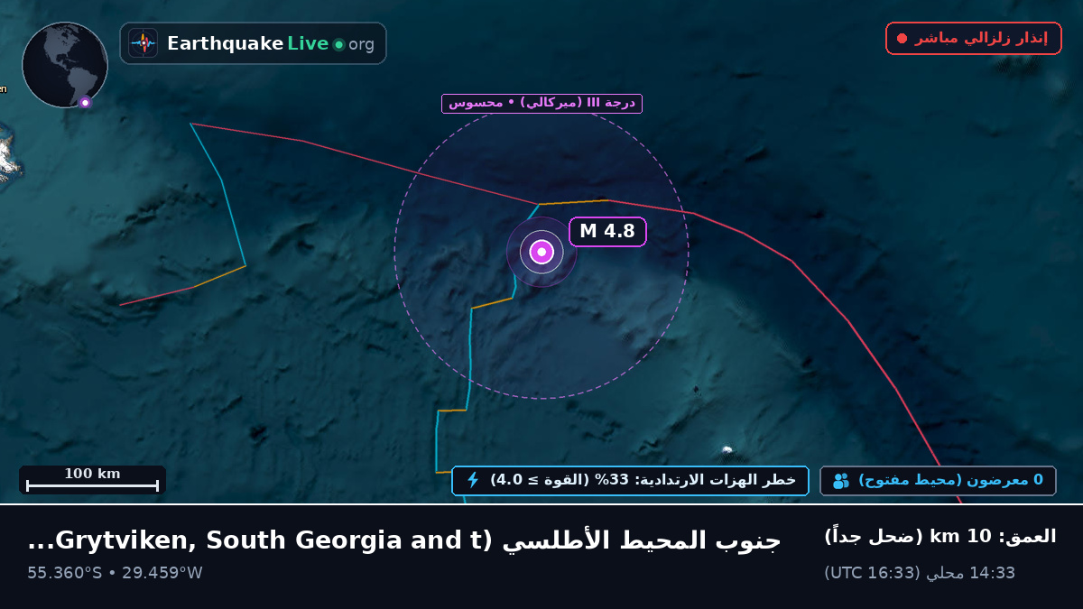 جنوب المحيط الأطلسي (South Georgia and the Islands)