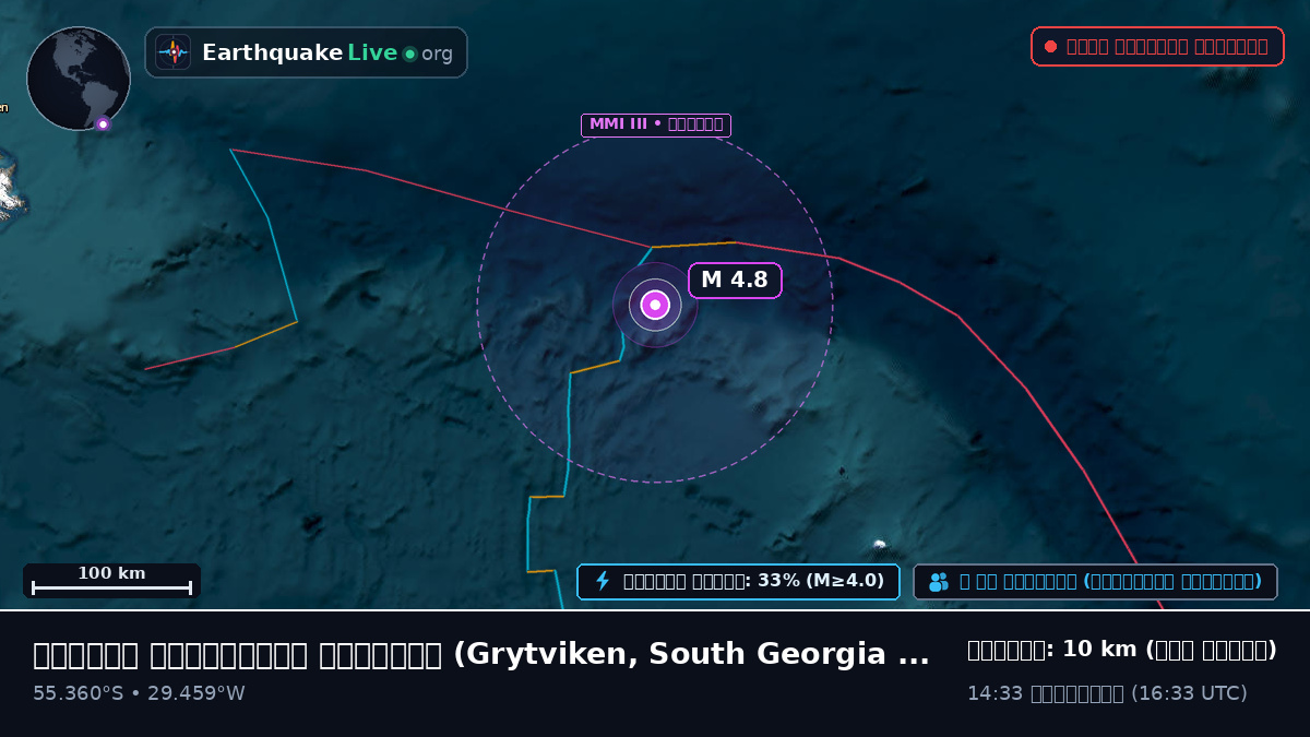 দক্ষিণ আটলান্টিক মহাসাগর (South Georgia and the Islands)