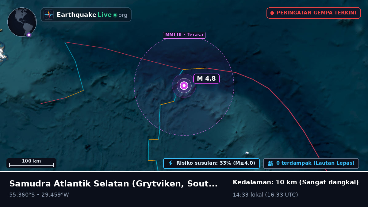 Samudra Atlantik Selatan (South Georgia and the Islands)