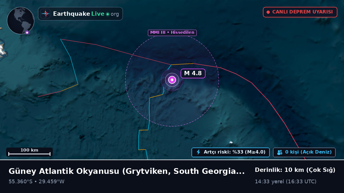 Güney Atlantik Okyanusu (South Georgia and the Islands)