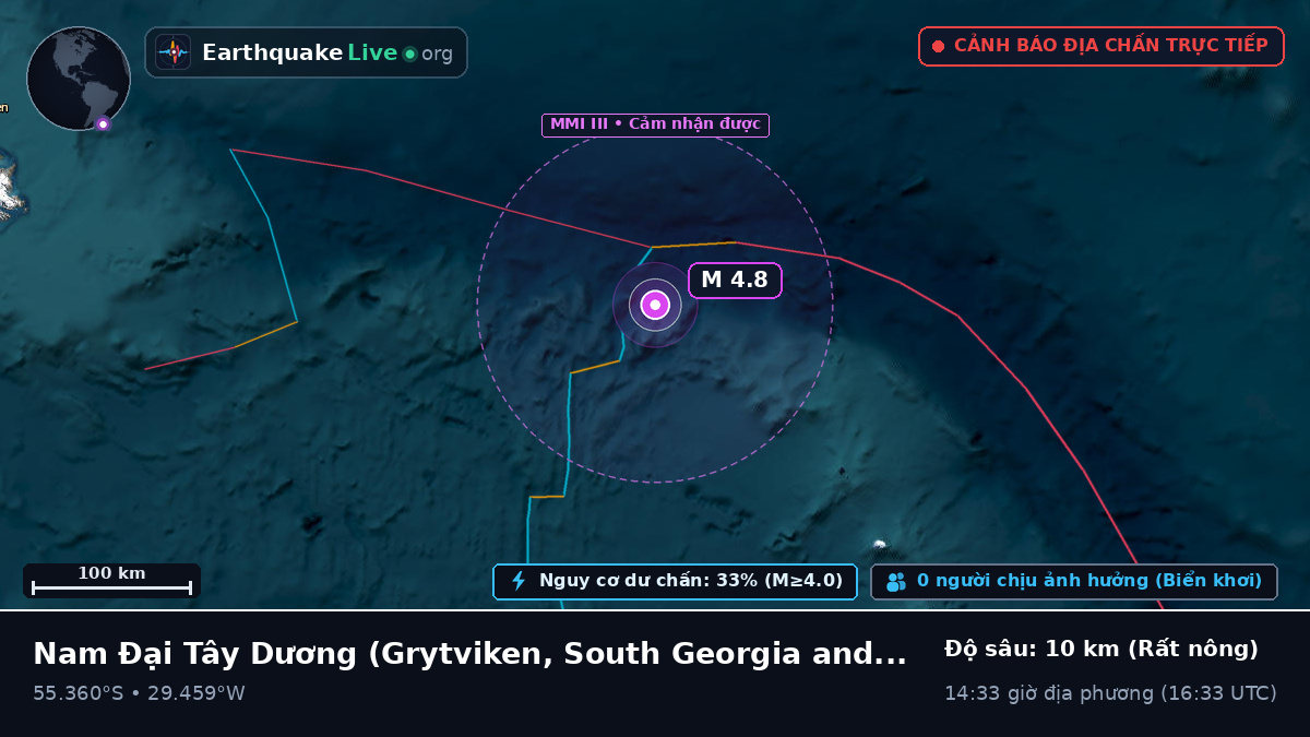 Nam Đại Tây Dương (South Georgia and the Islands)