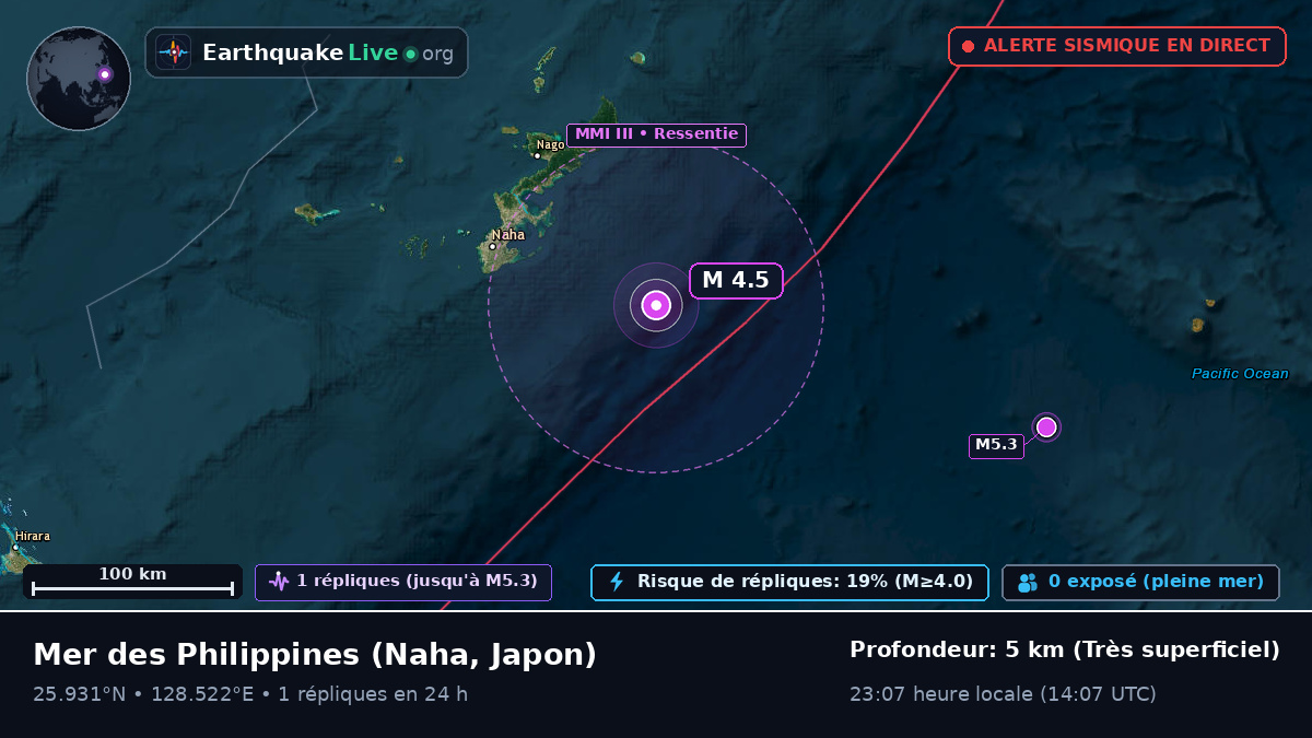 Mer des Philippines (Japon)