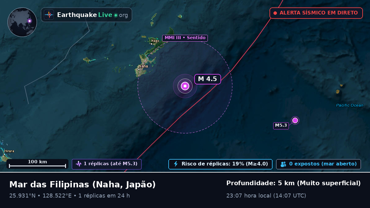 Mar das Filipinas (Japão)
