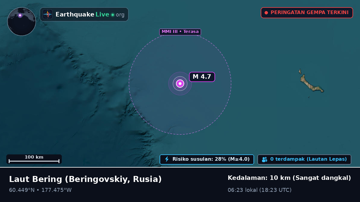 Laut Bering (Rusia)