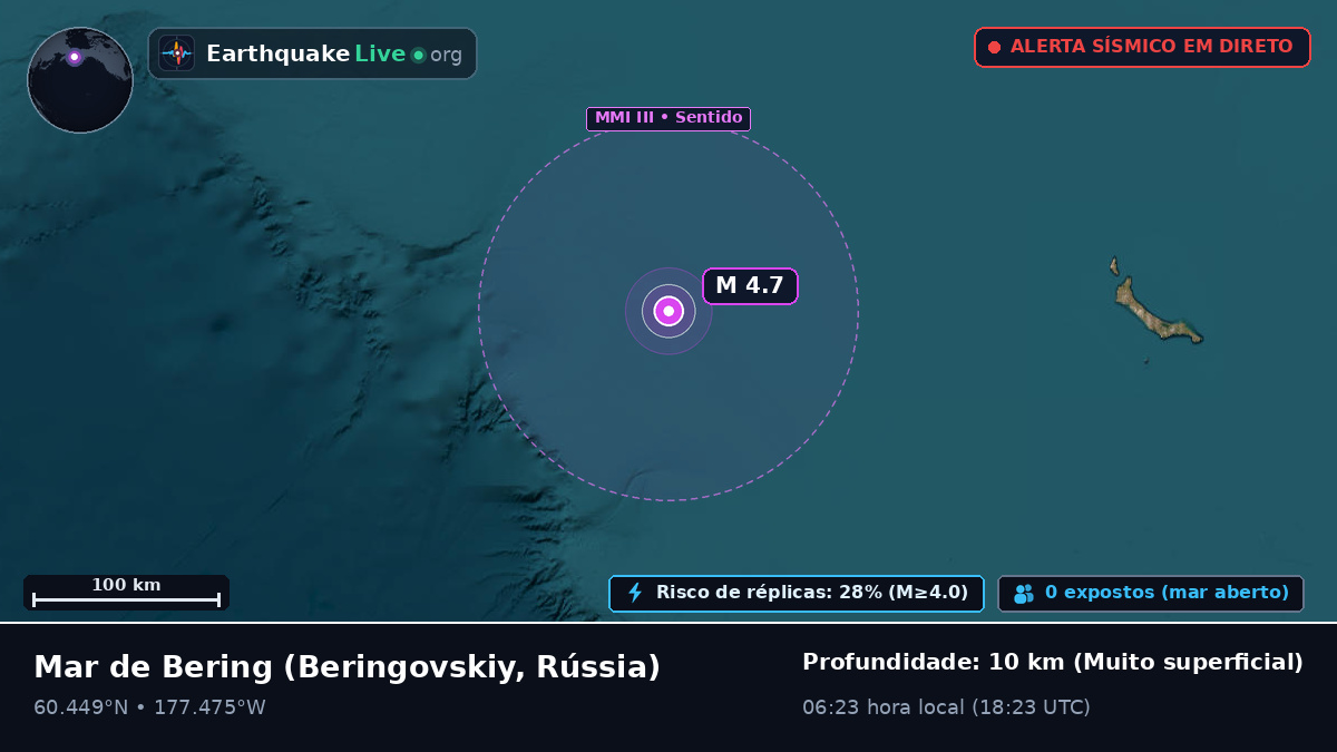 Mar de Bering (Rússia)