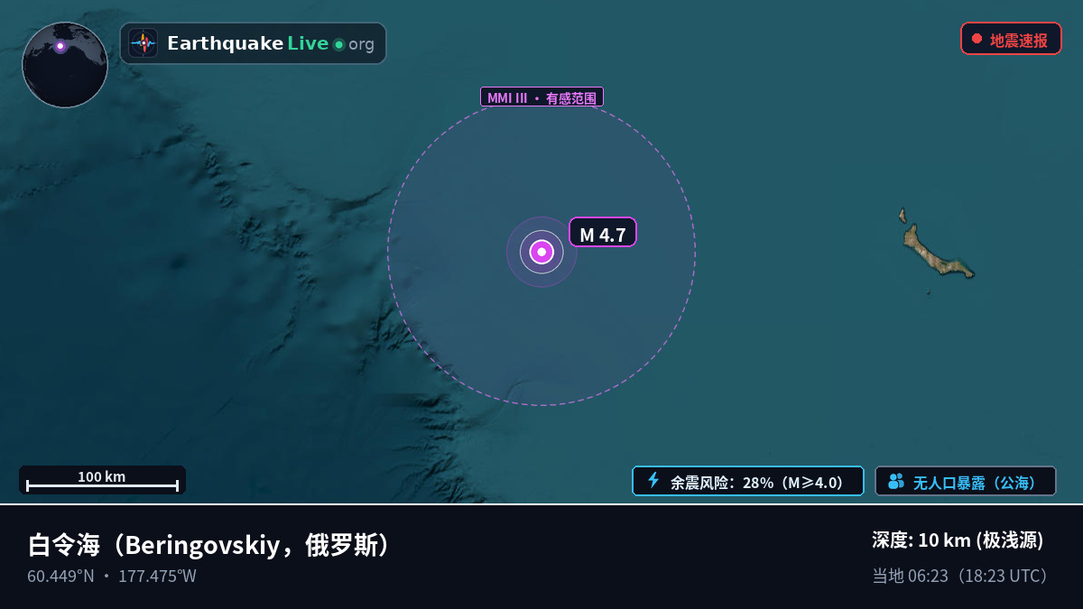 白令海 (俄罗斯)