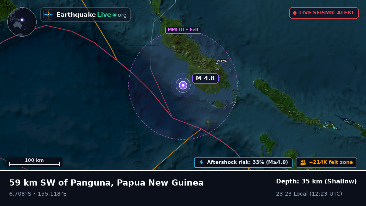 Solomon Sea (Papua New Guinea)