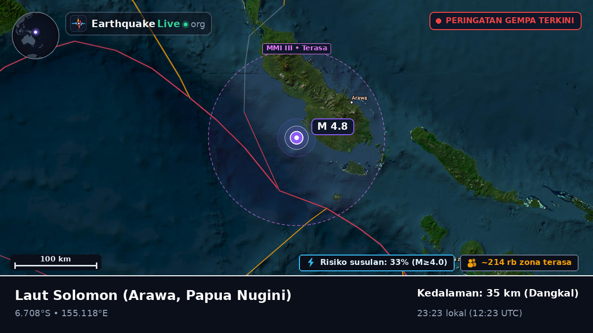 Laut Solomon (Papua Nugini)