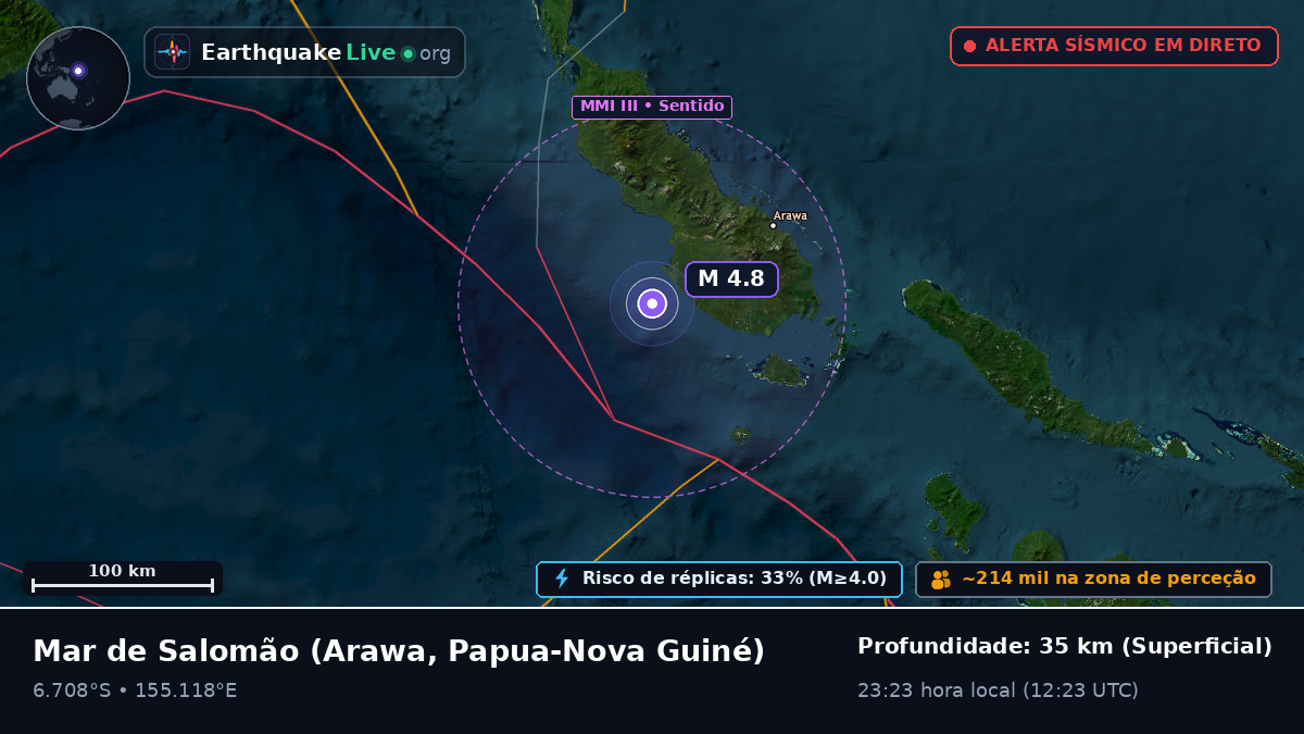 Mar de Salomão (Papua-Nova Guiné)