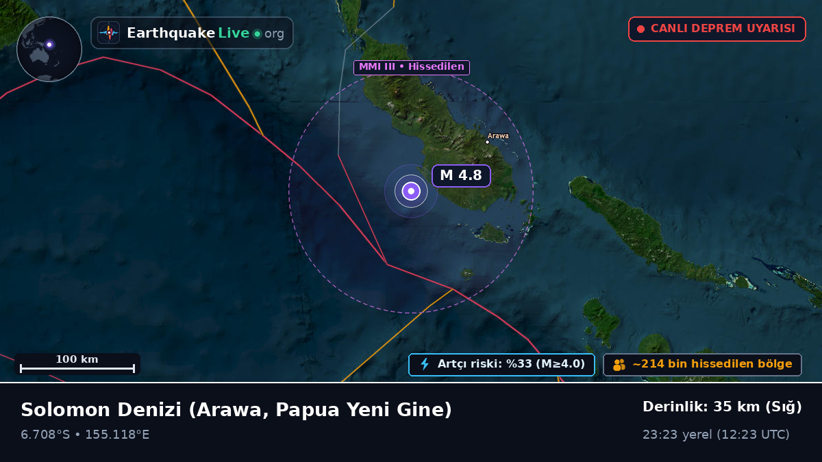 Solomon Denizi (Papua Yeni Gine)
