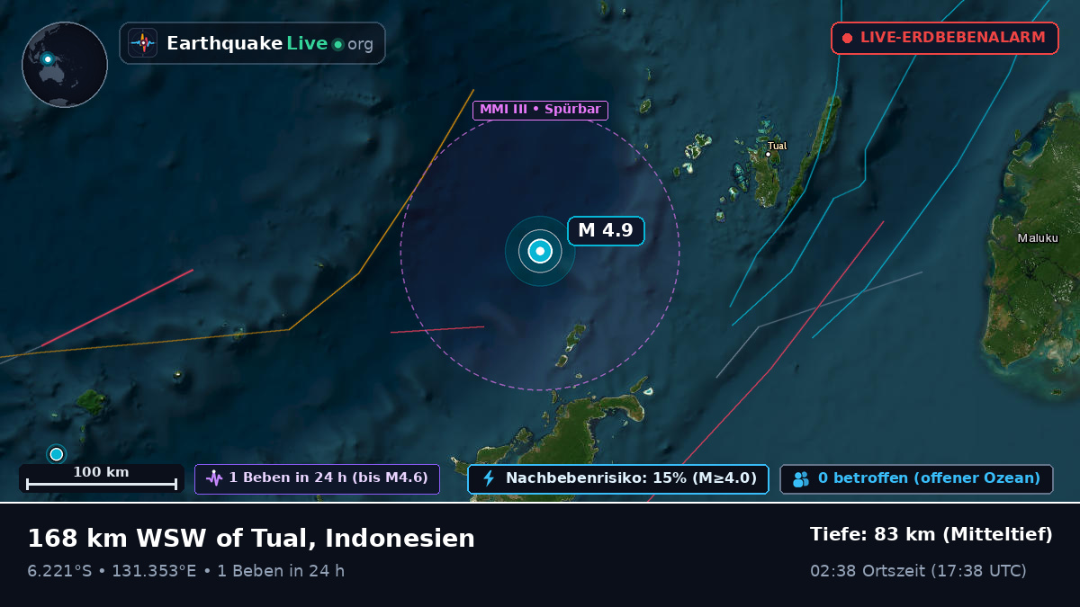 Bandasee (Indonesien)