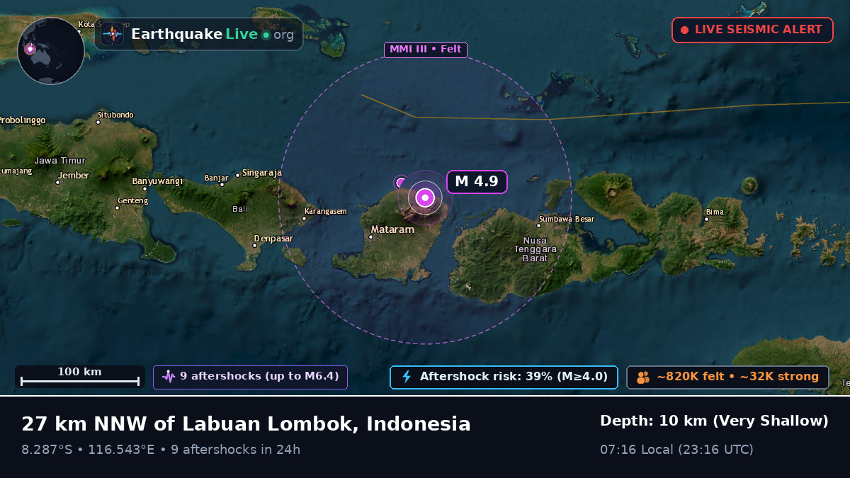 Off the coast of Mataram, Indonesia