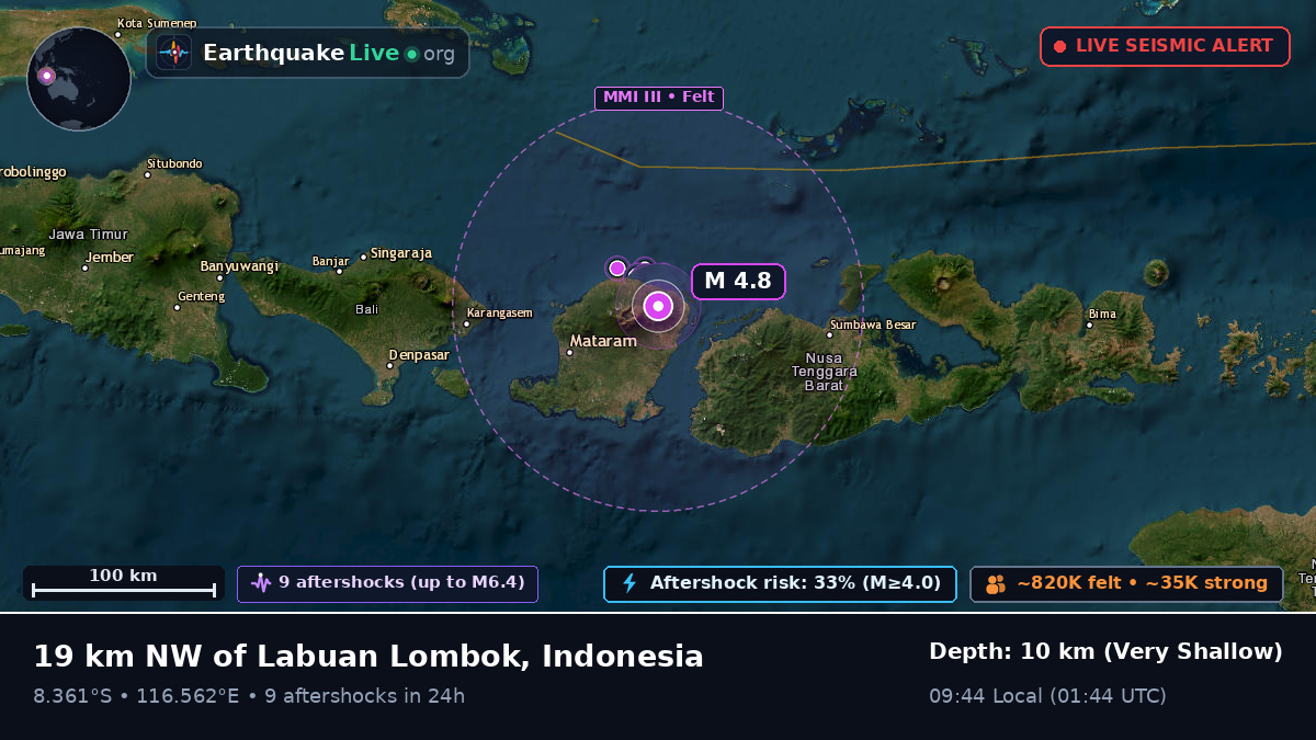 Off the coast of Mataram, Indonesia