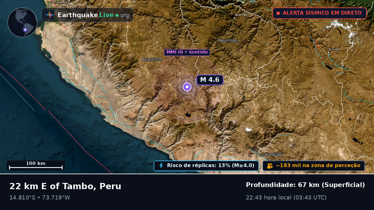 Apurímac, Peru