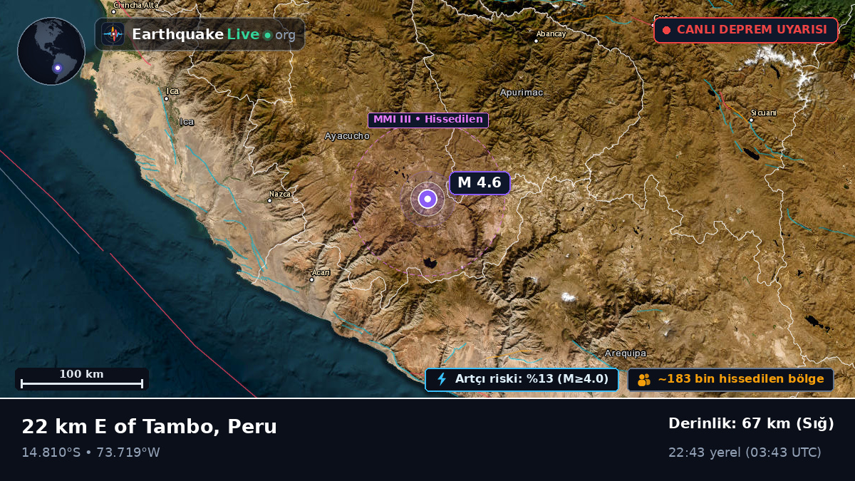 Apurímac, Peru