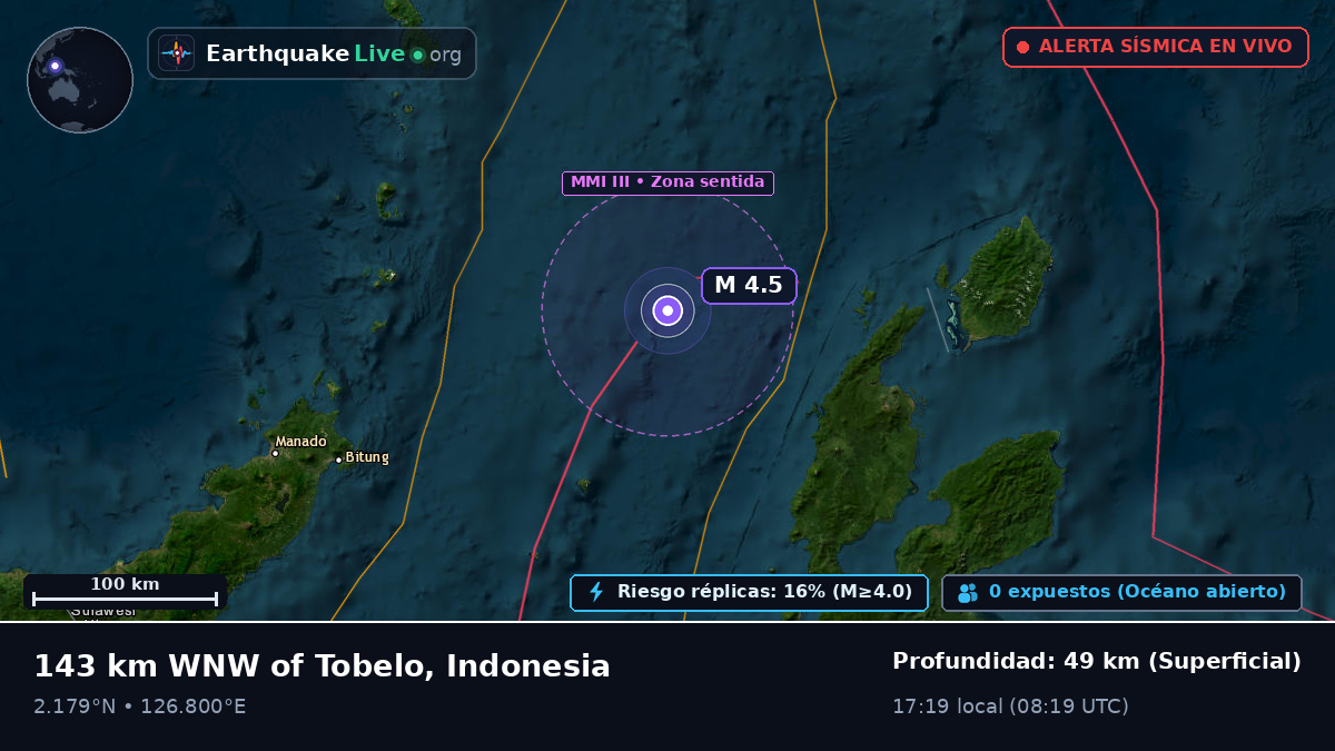 Mar de Molucas (Indonesia)