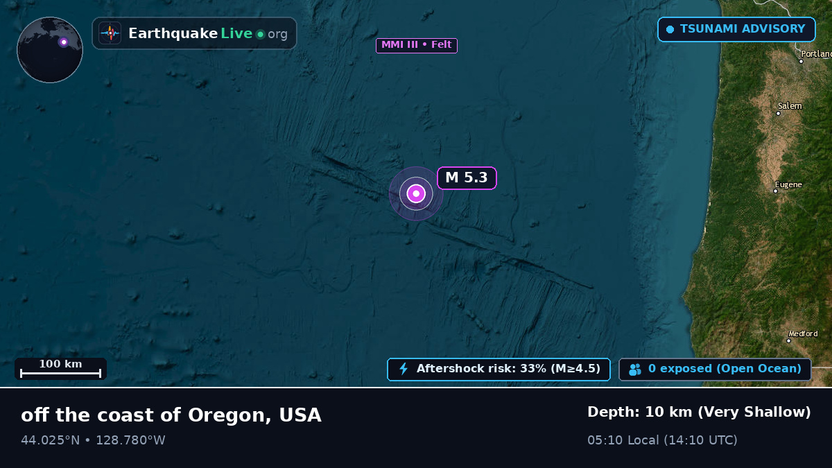 North Pacific Ocean (USA)