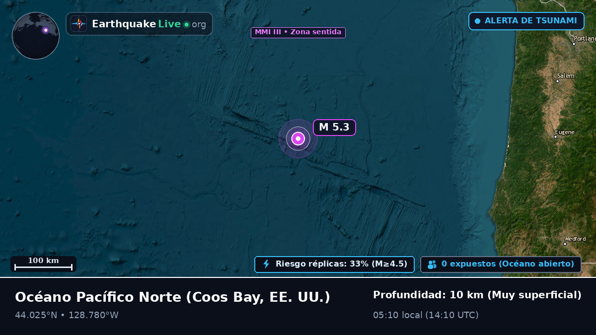 Océano Pacífico Norte (EE. UU.)