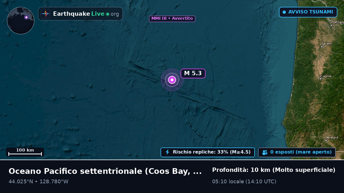 Oceano Pacifico settentrionale (Stati Uniti)