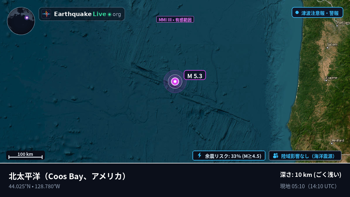 北太平洋 (アメリカ)