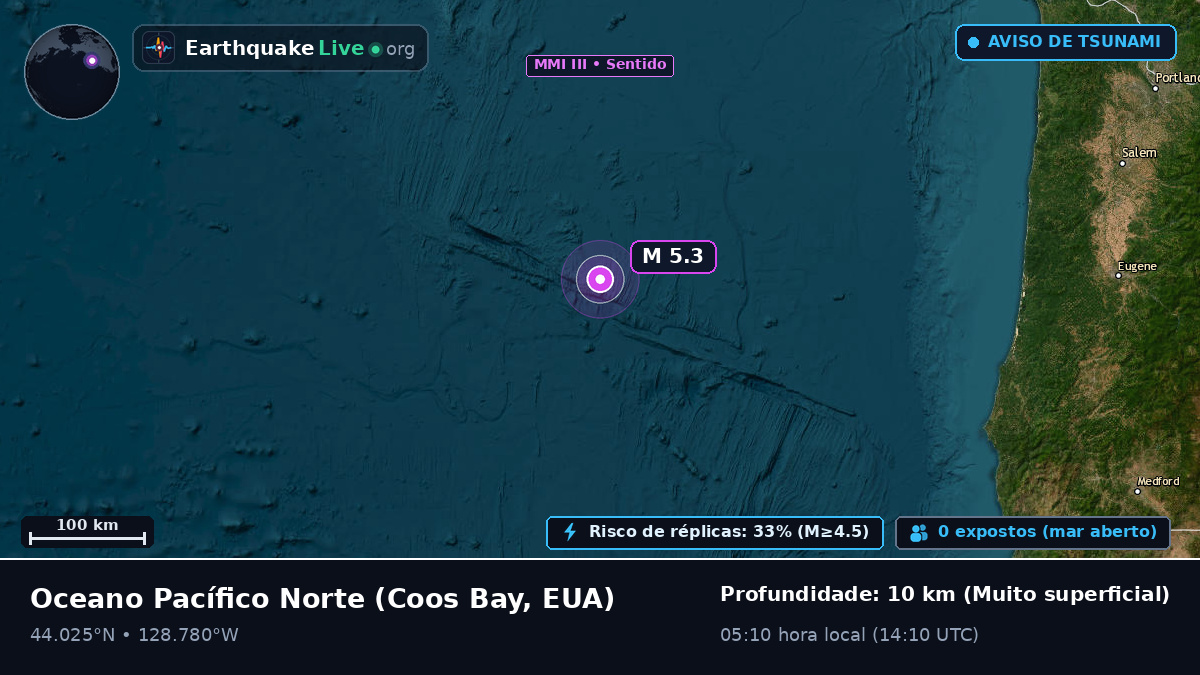Oceano Pacífico Norte (EUA)