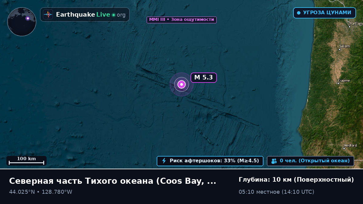 Северная часть Тихого океана (США)