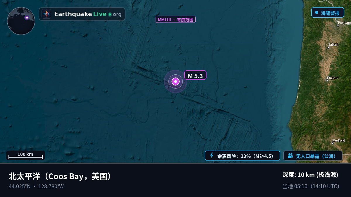 北太平洋 (美国)