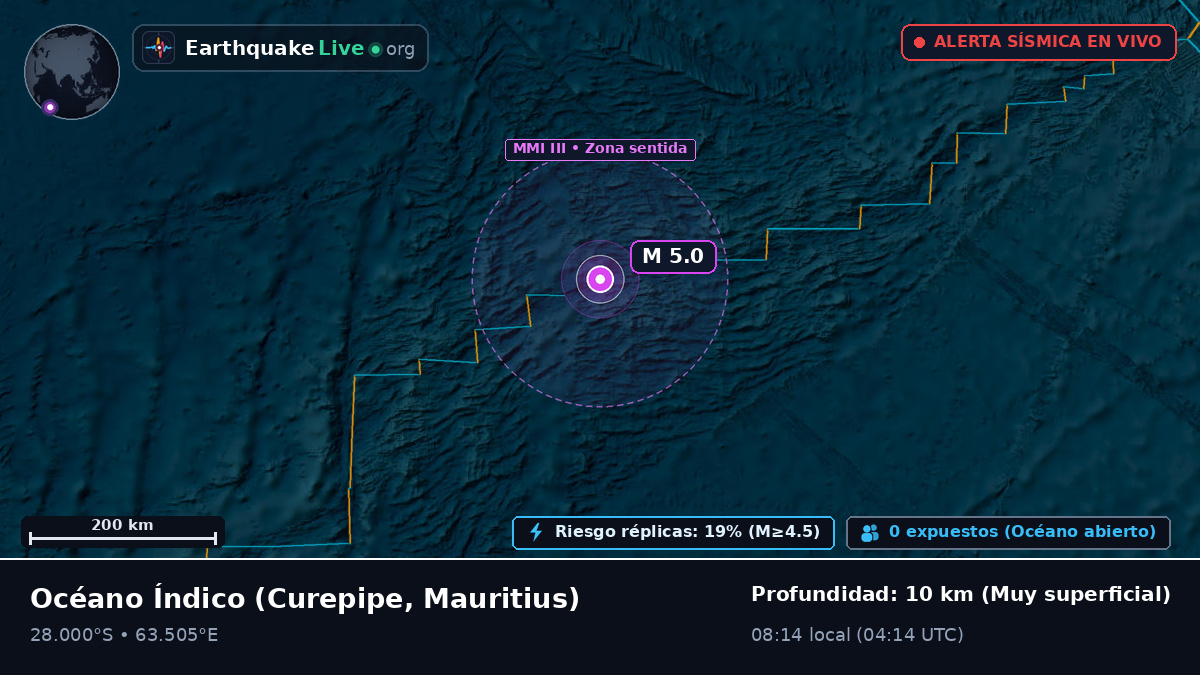 Océano Índico (Mauritius)