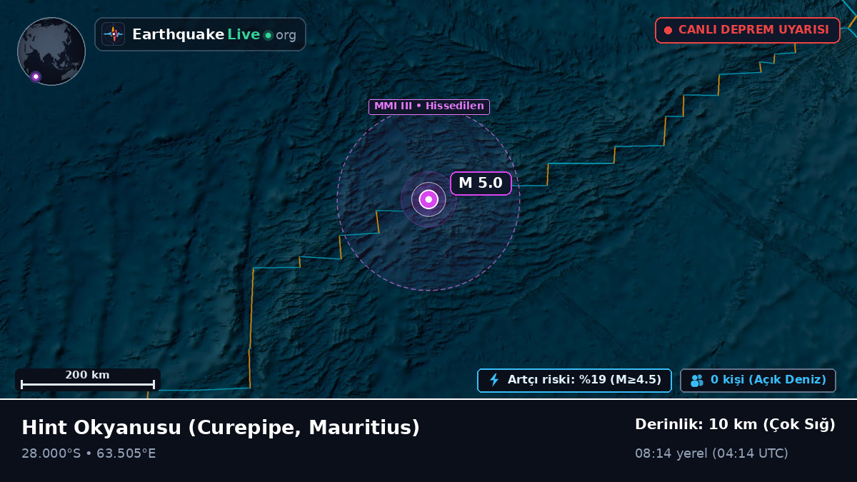 Hint Okyanusu (Mauritius)