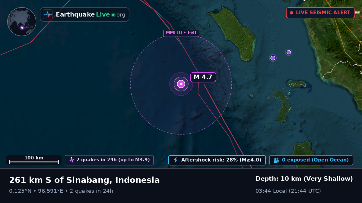Indian Ocean (Indonesia)
