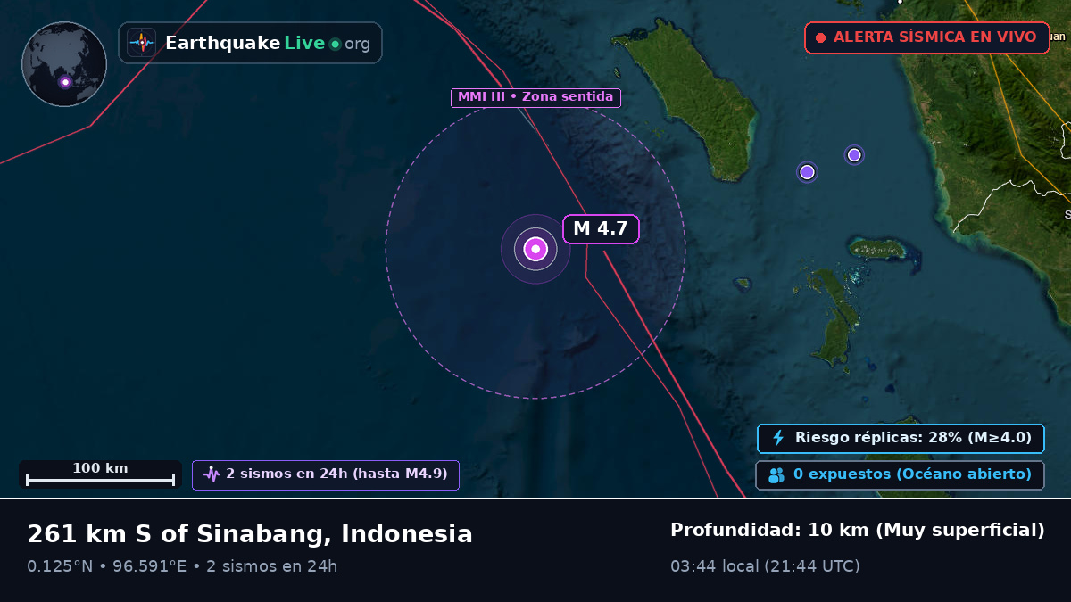 Océano Índico (Indonesia)