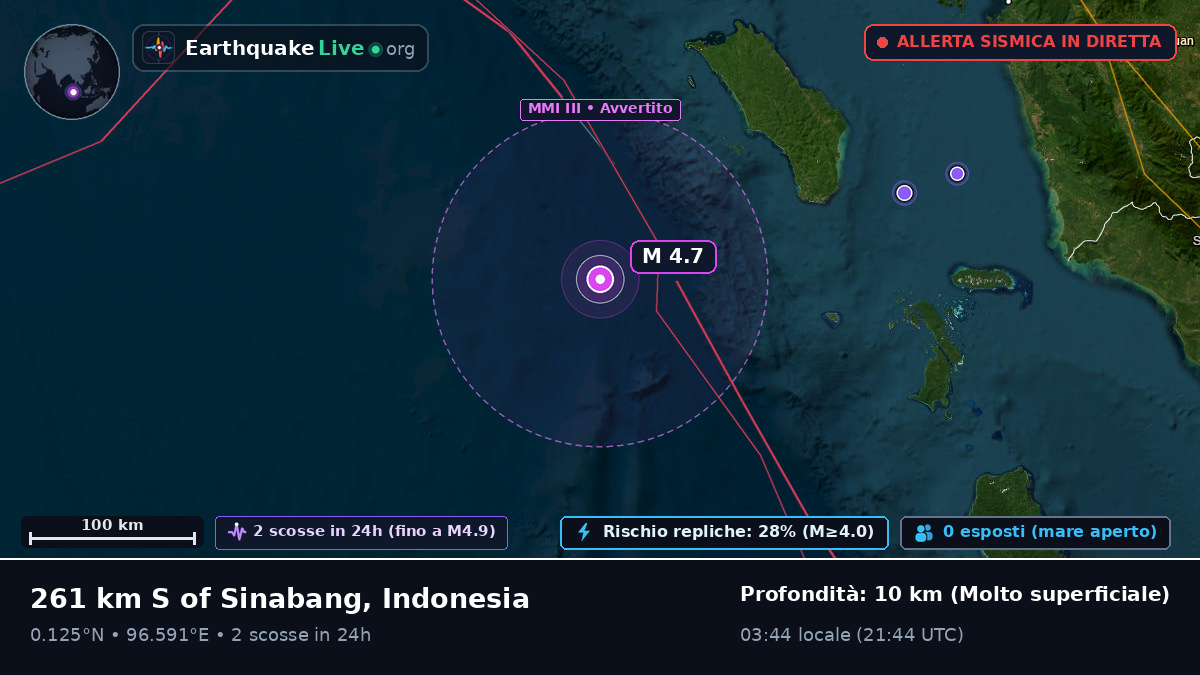 Oceano Indiano (Indonesia)