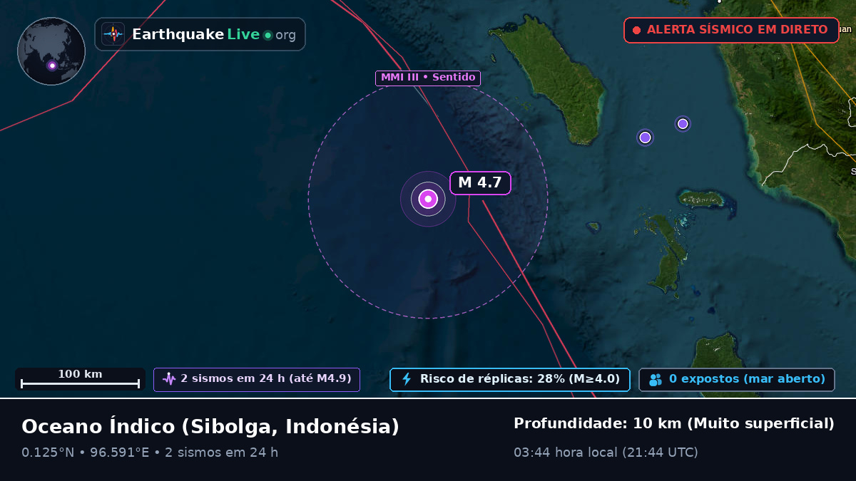 Oceano Índico (Indonésia)