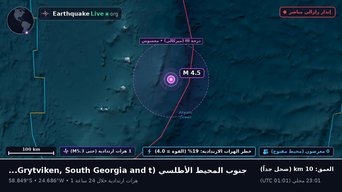 جنوب المحيط الأطلسي (South Georgia and the Islands)
