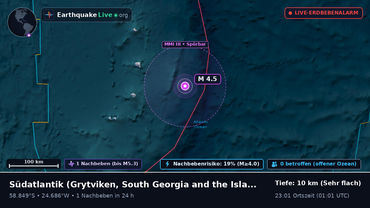 Südatlantik (South Georgia and the Islands)