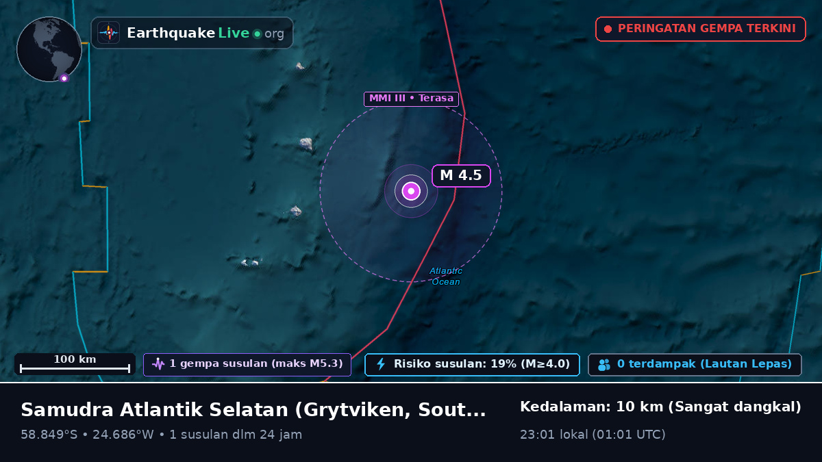 Samudra Atlantik Selatan (South Georgia and the Islands)