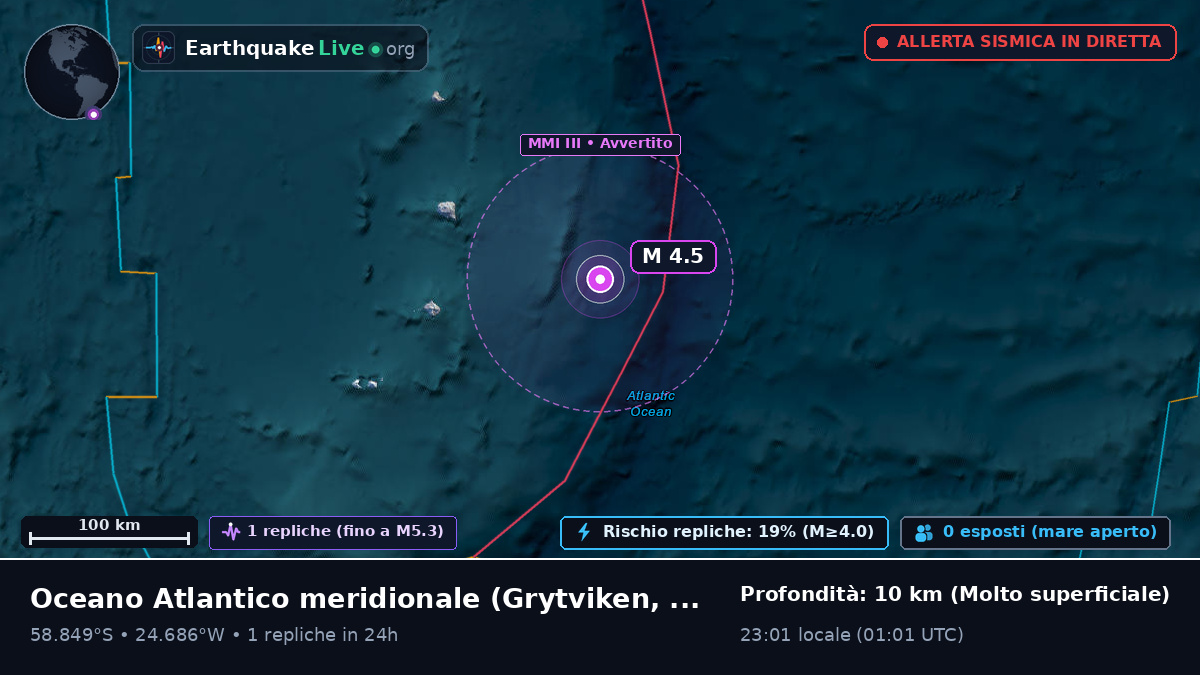 Oceano Atlantico meridionale (South Georgia and the Islands)