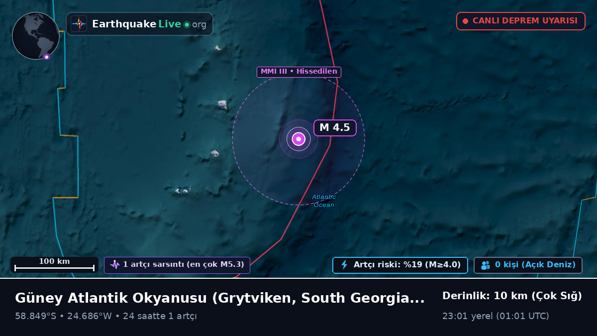 Güney Atlantik Okyanusu (South Georgia and the Islands)