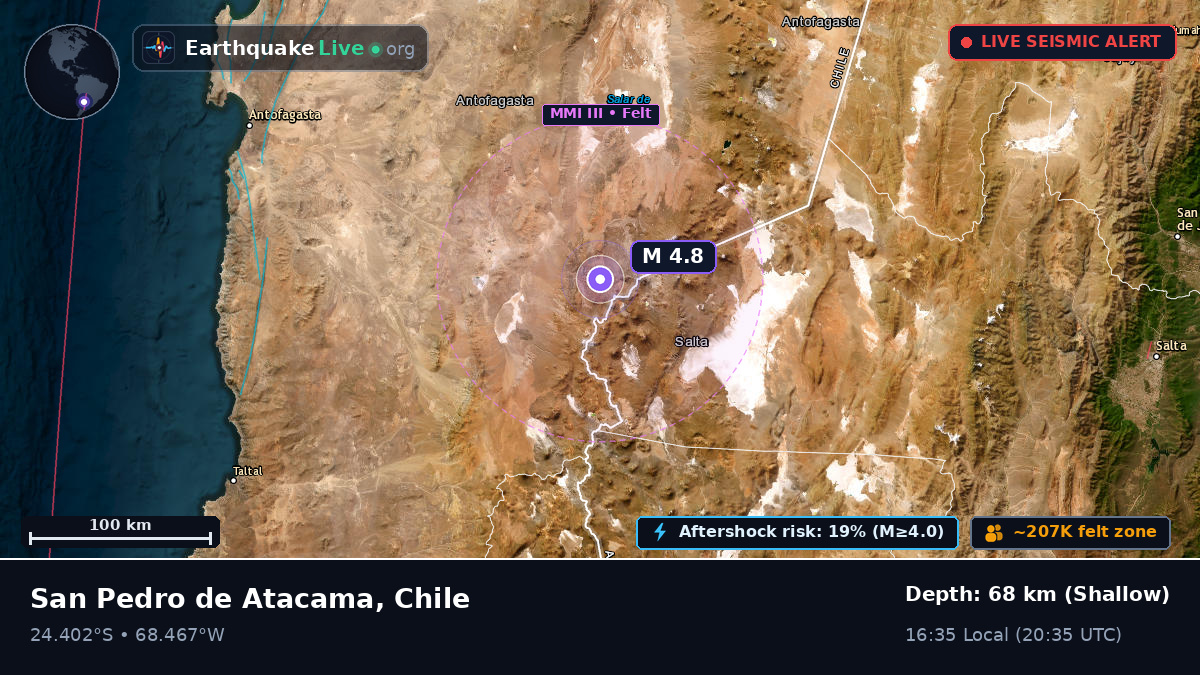 Antofagasta, Chile