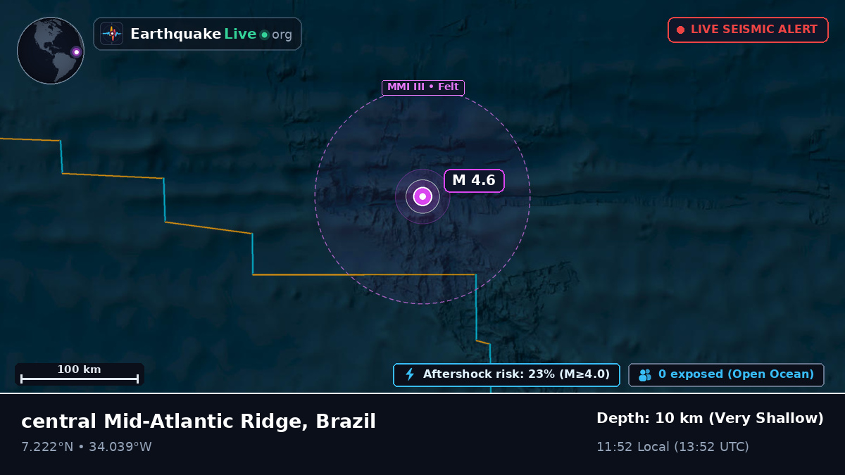 North Atlantic Ocean (Brazil)