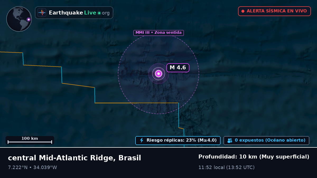Océano Atlántico Norte (Brasil)