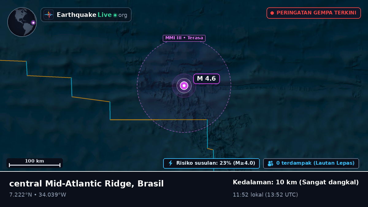 Samudra Atlantik Utara (Brasil)