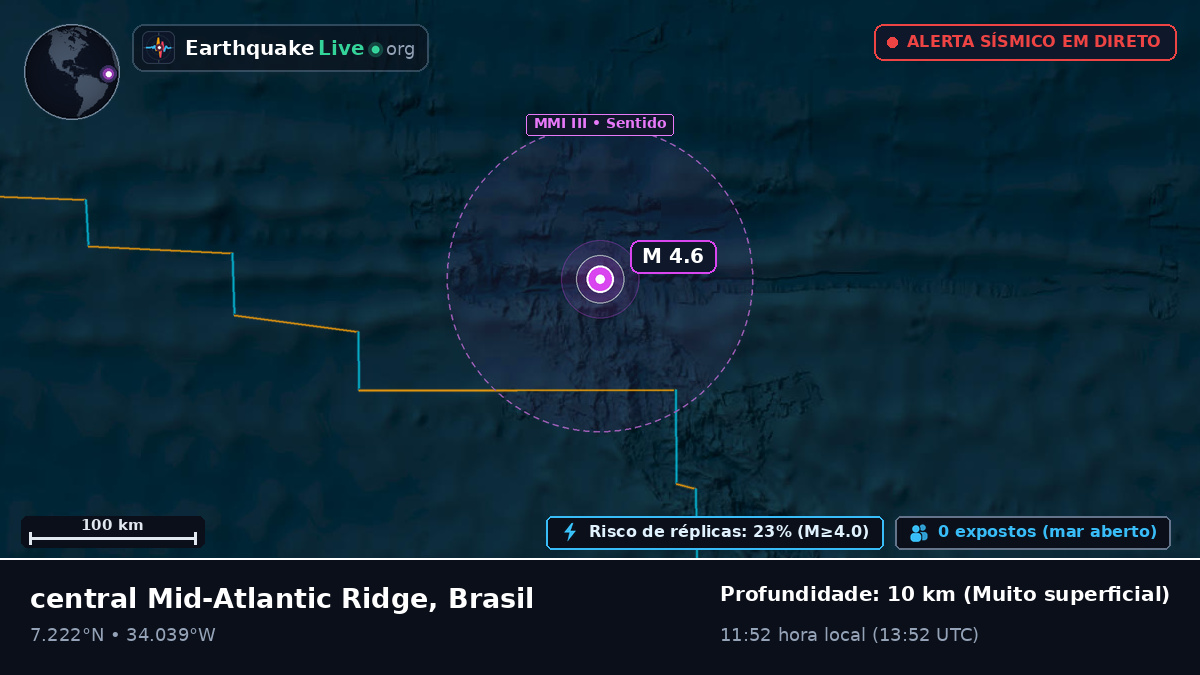 Oceano Atlântico Norte (Brasil)