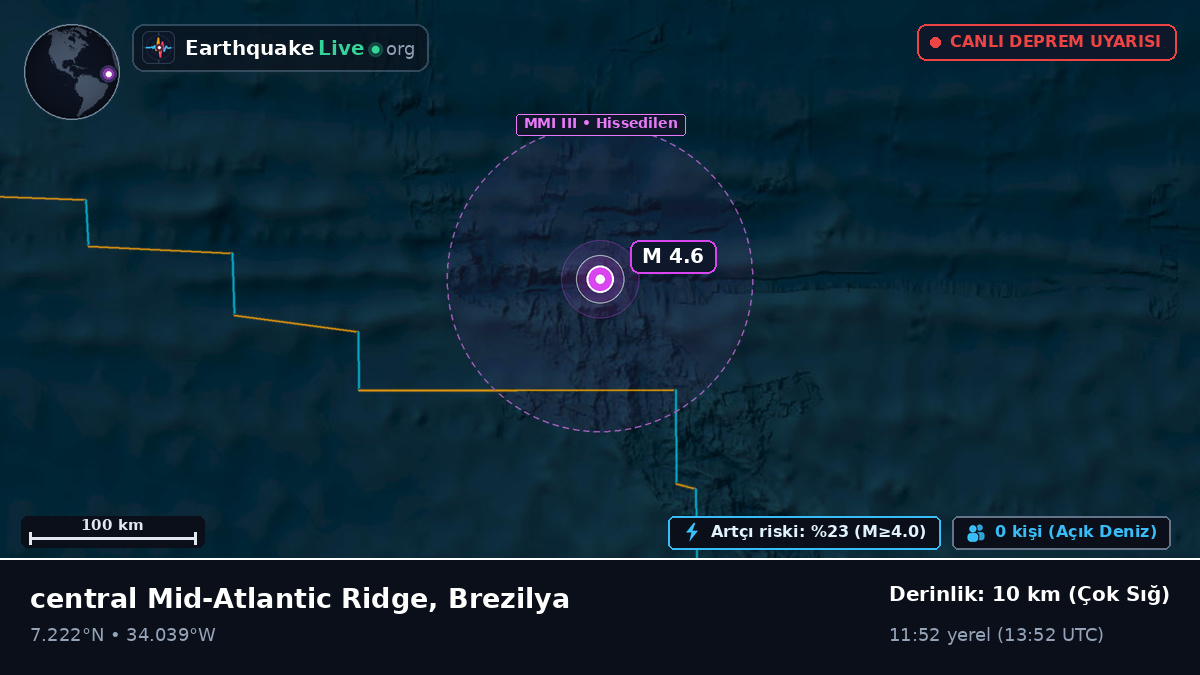 Kuzey Atlantik Okyanusu (Brezilya)